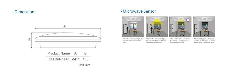 LED IP54 2D 벌크 헤드 D450