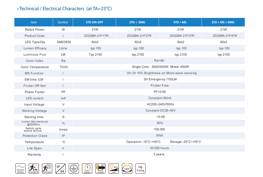 LED IP54 2D 벌크 헤드 D450