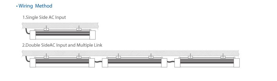 B 버전 Tri-proof Light EU
