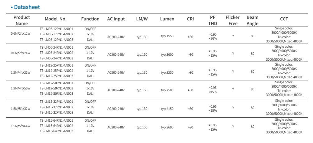 150lm/w Lens Light Module Trunk Linear System