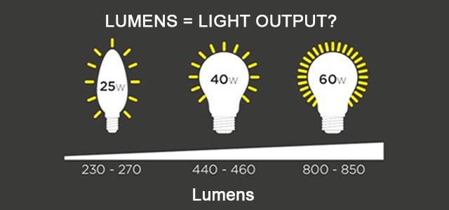 What are Lumens What are Lumens